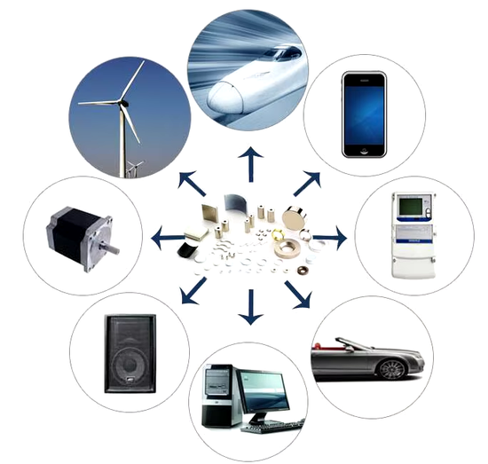 Application of Zinc Magnetism Application of Zinc Magnetism
