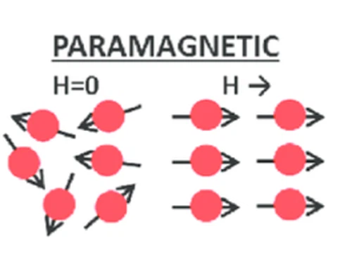 Paramagnetic Materials Paramagnetic Materials